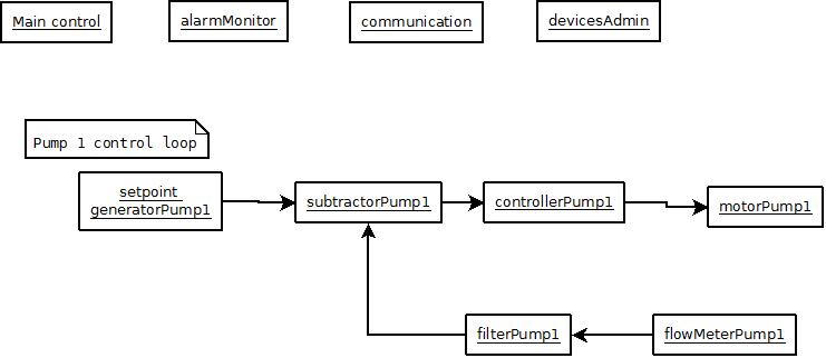 rt_device